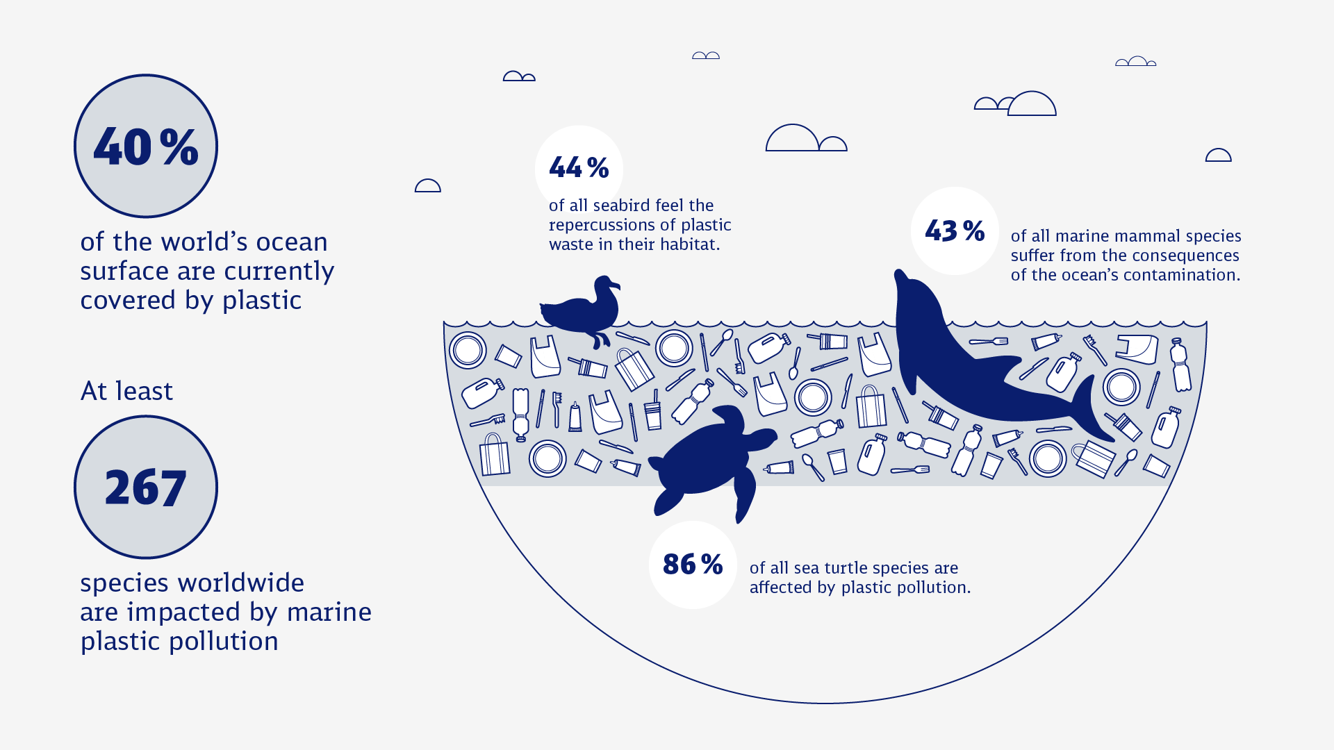 The Clock is Ticking Plastic pollution in the ocean DB Schenker