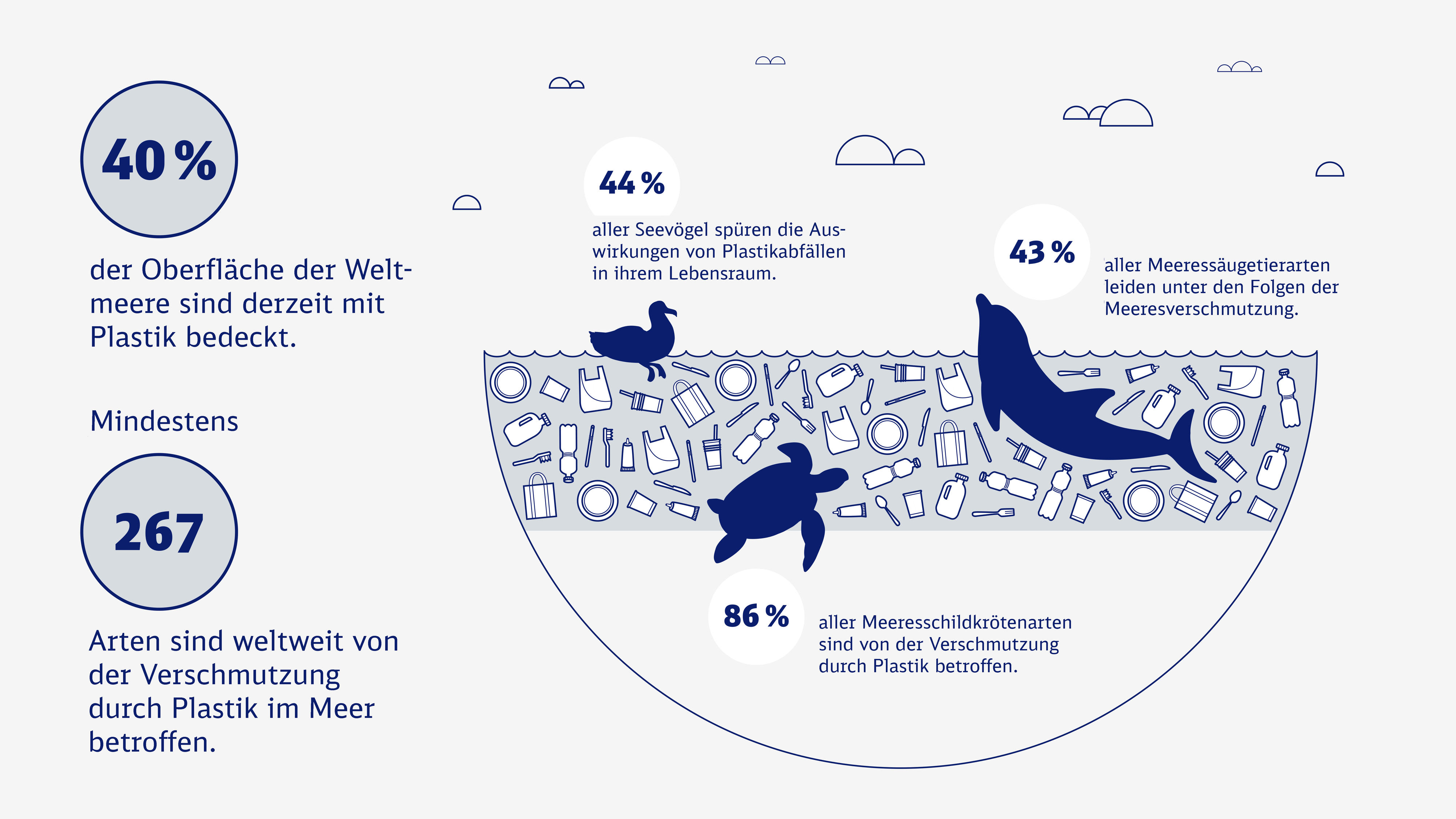 Die Uhr tickt: Auf der Suche nach Lösungen für das Problem des Plastiks